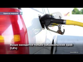 krasnoyarsk territory was one of the leaders in terms of growth in gasoline prices in june